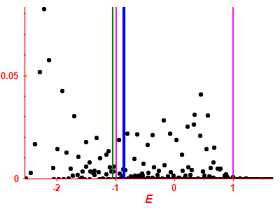Strength function